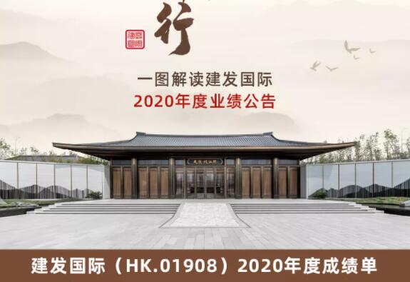 均好發(fā)展 躍勢(shì)前行 | 一圖解讀建發(fā)國際 2020業(yè)績(jī)公告